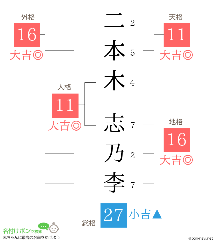 二本木 志乃李さんの姓名判断結果