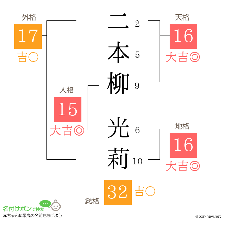 二本柳 光莉さんの姓名判断結果