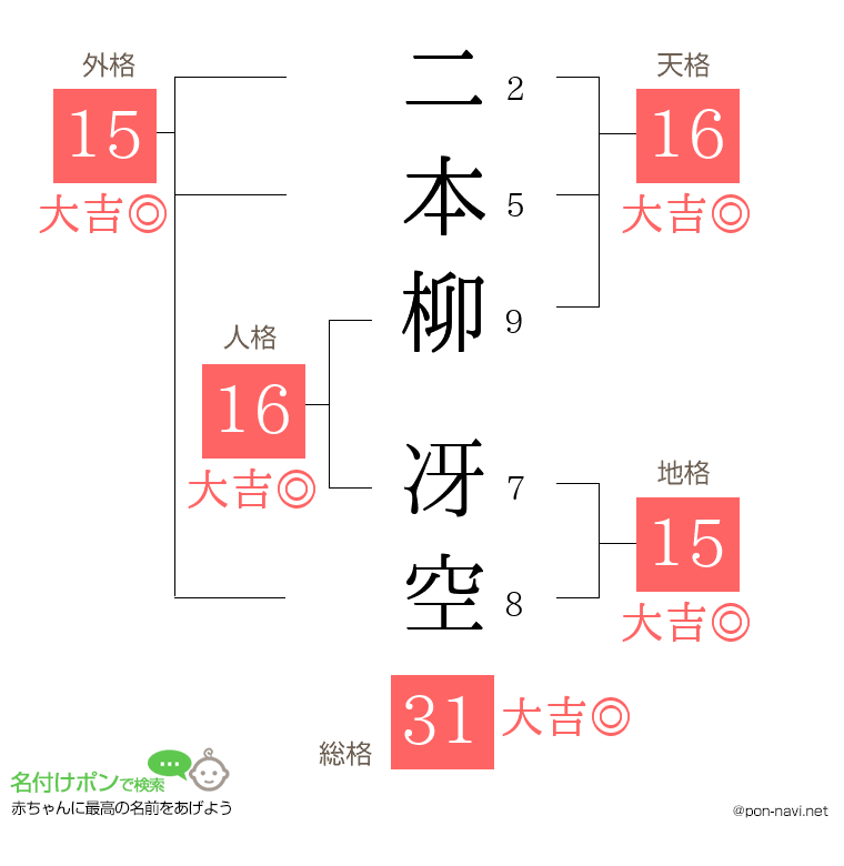 二本柳 冴空さんの姓名判断結果