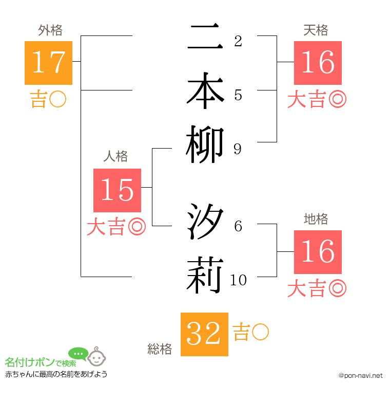 二本柳 汐莉さんの姓名判断結果