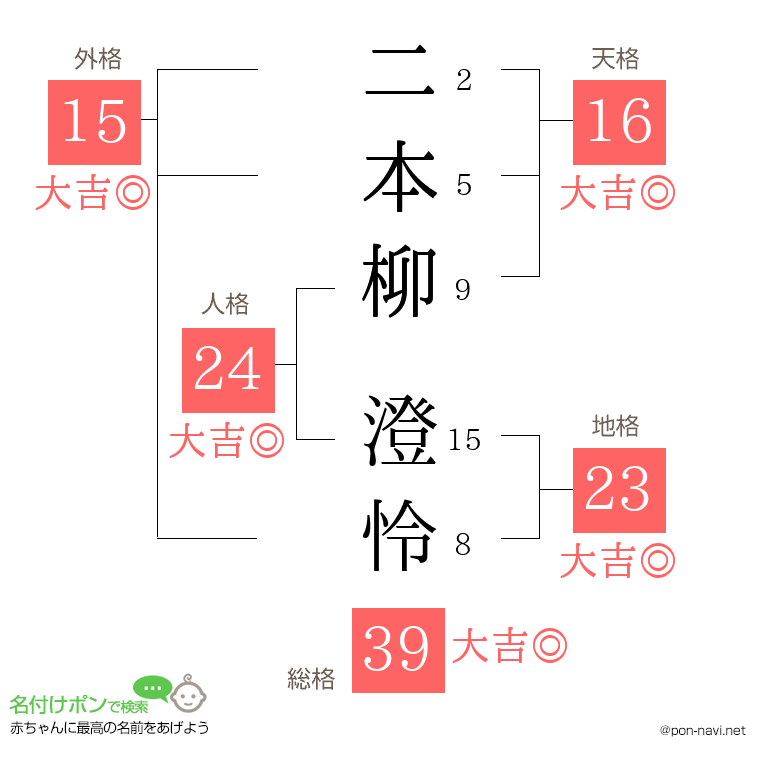 二本柳 澄怜さんの姓名判断結果