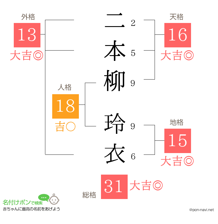 二本柳 玲衣さんの姓名判断結果