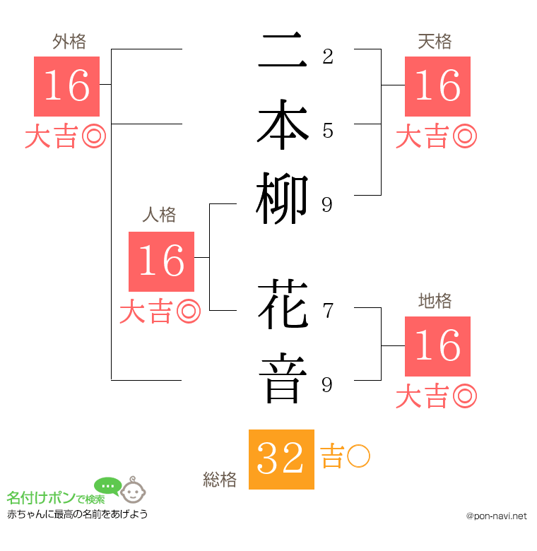 二本柳 花音さんの姓名判断結果