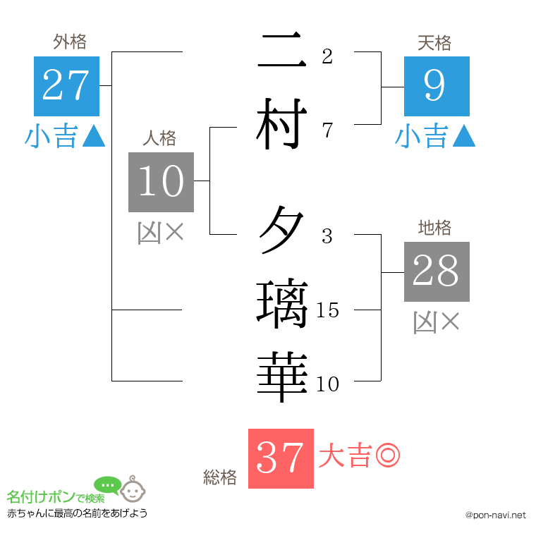 二村 夕璃華さんの姓名判断結果