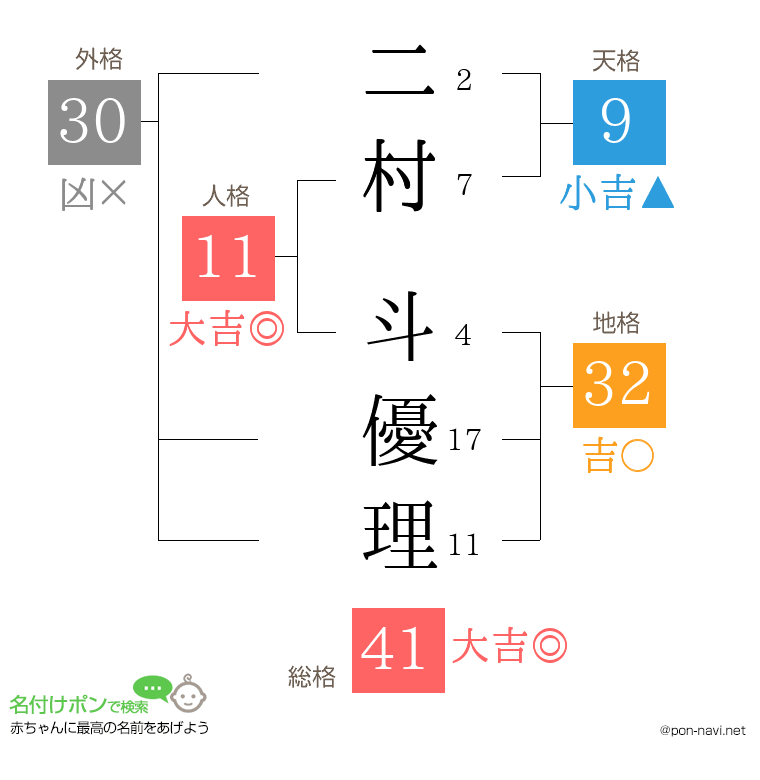 二村 斗優理さんの姓名判断結果
