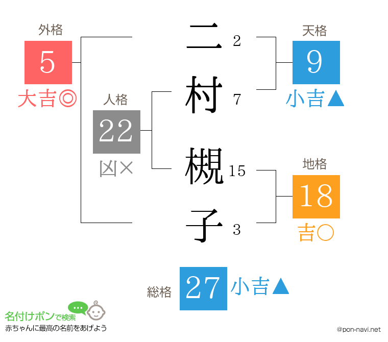 二村 槻子さんの姓名判断結果