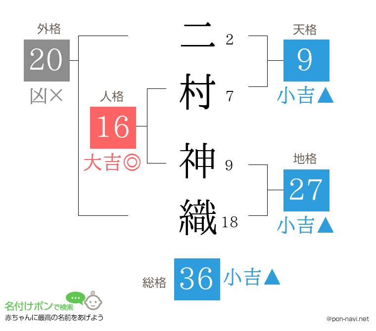 二村 神織さんの姓名判断結果