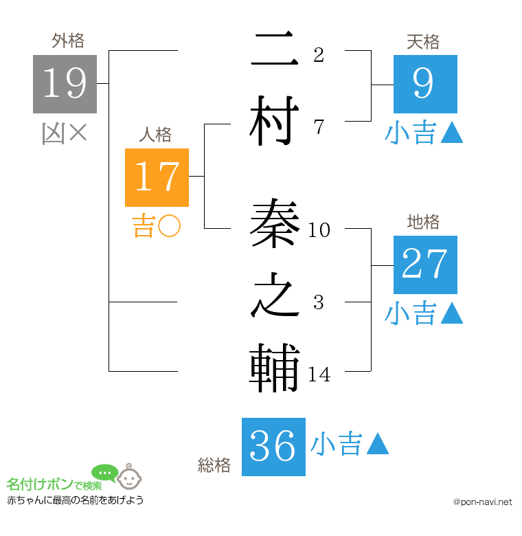 二村 秦之輔さんの姓名判断結果