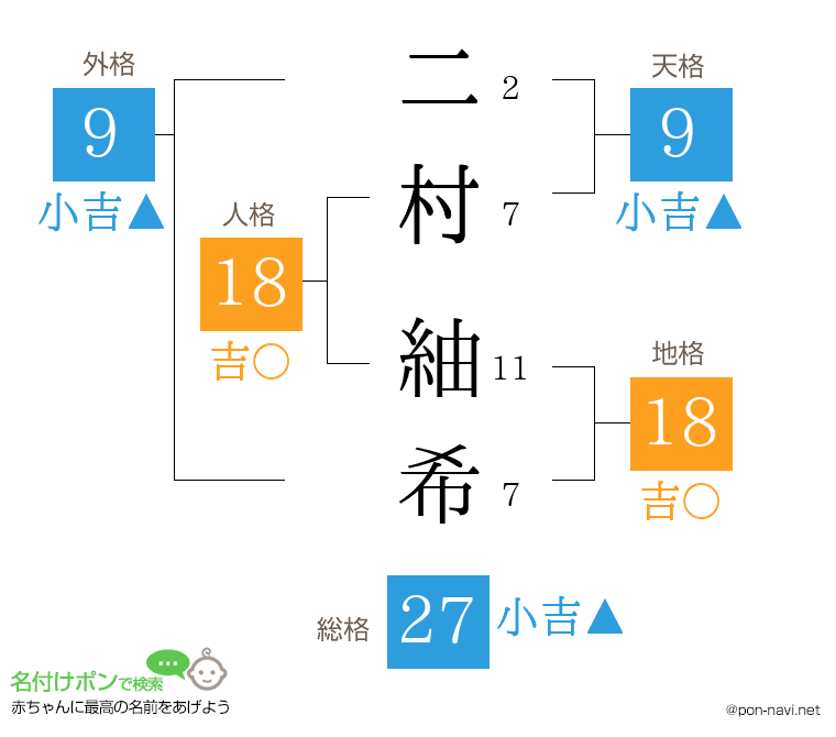 二村 紬希さんの姓名判断結果