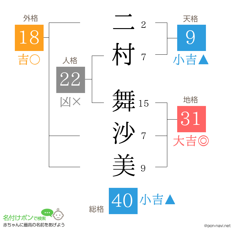 二村 舞沙美さんの姓名判断結果