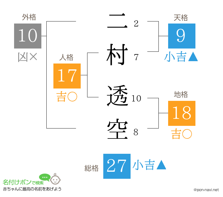 二村 透空さんの姓名判断結果