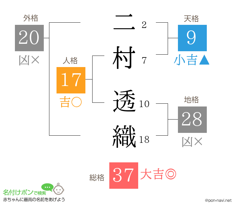 二村 透織さんの姓名判断結果