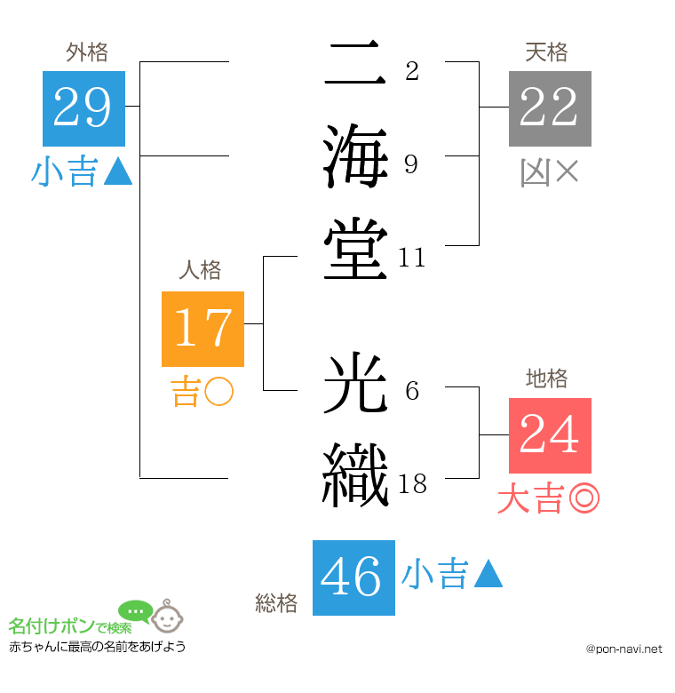 二海堂 光織さんの姓名判断結果