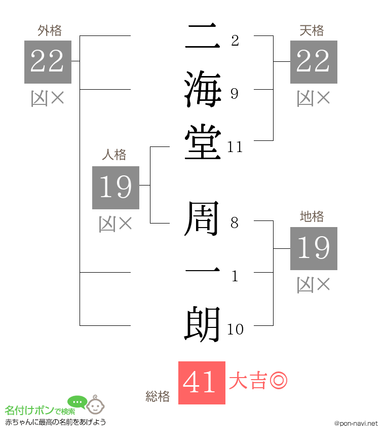 二海堂 周一朗さんの姓名判断結果