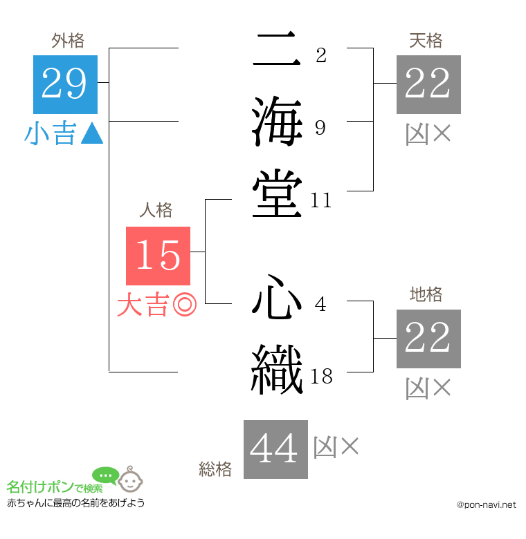 二海堂 心織さんの姓名判断結果