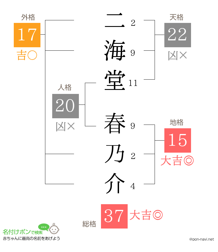 二海堂 春乃介さんの姓名判断結果