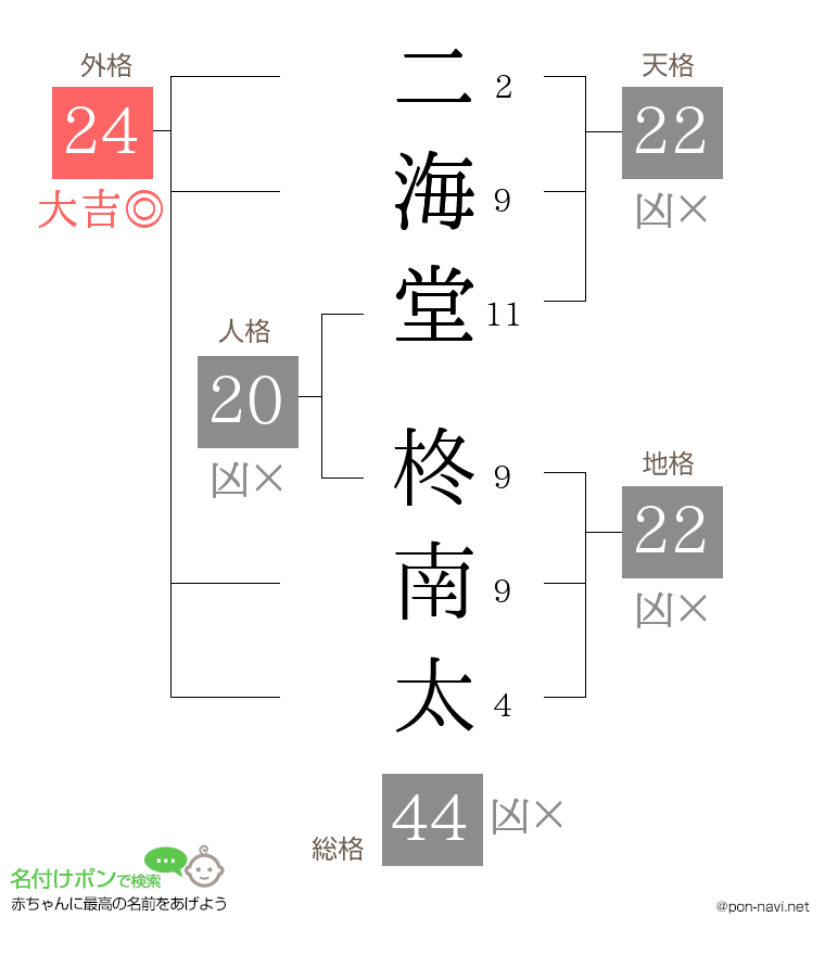 二海堂 柊南太さんの姓名判断結果