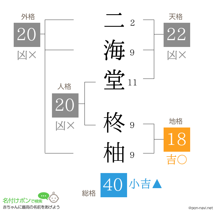 二海堂 柊柚さんの姓名判断結果
