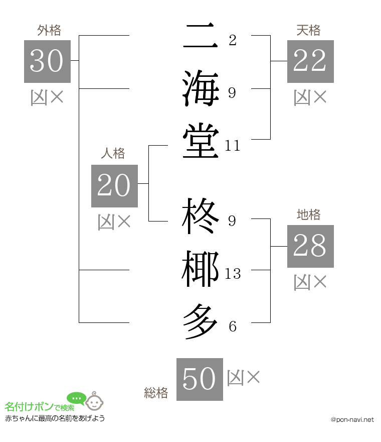 二海堂 柊椰多さんの姓名判断結果