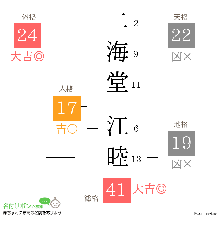 二海堂 江睦さんの姓名判断結果