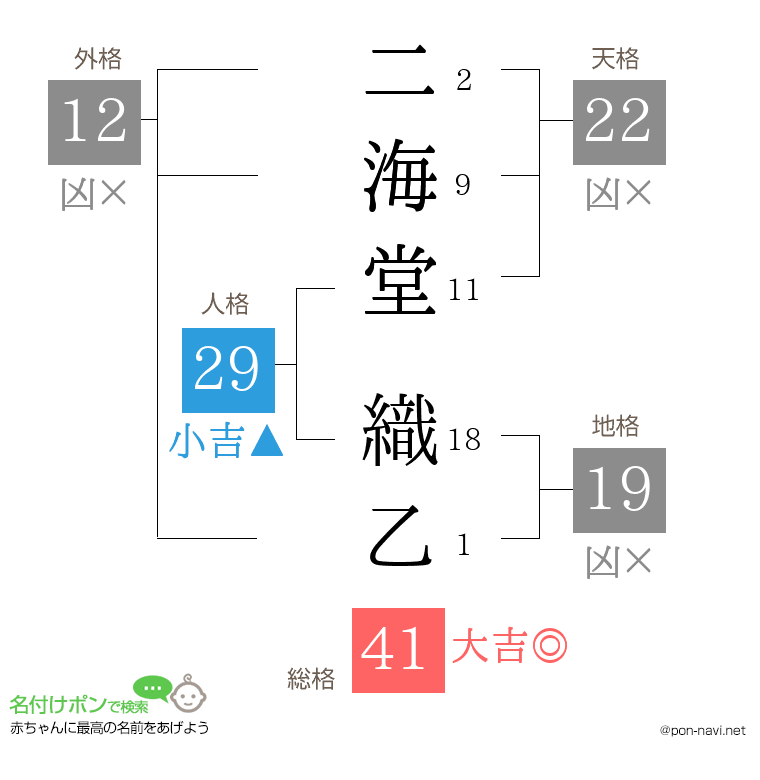 二海堂 織乙さんの姓名判断結果