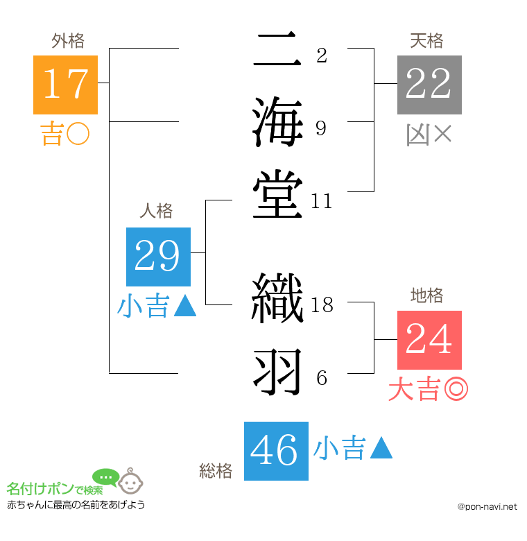 二海堂 織羽さんの姓名判断結果