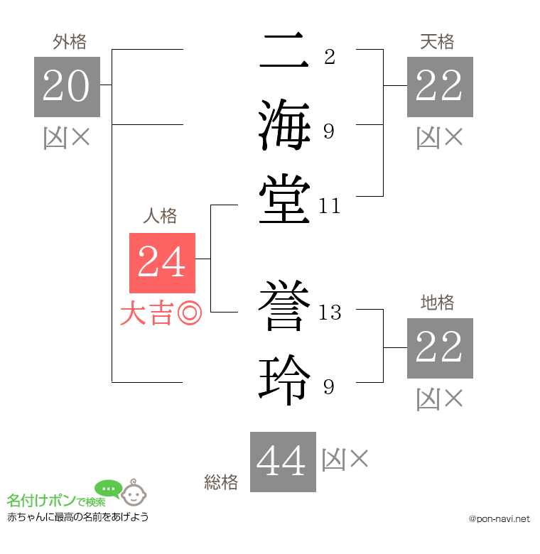 二海堂 誉玲さんの姓名判断結果
