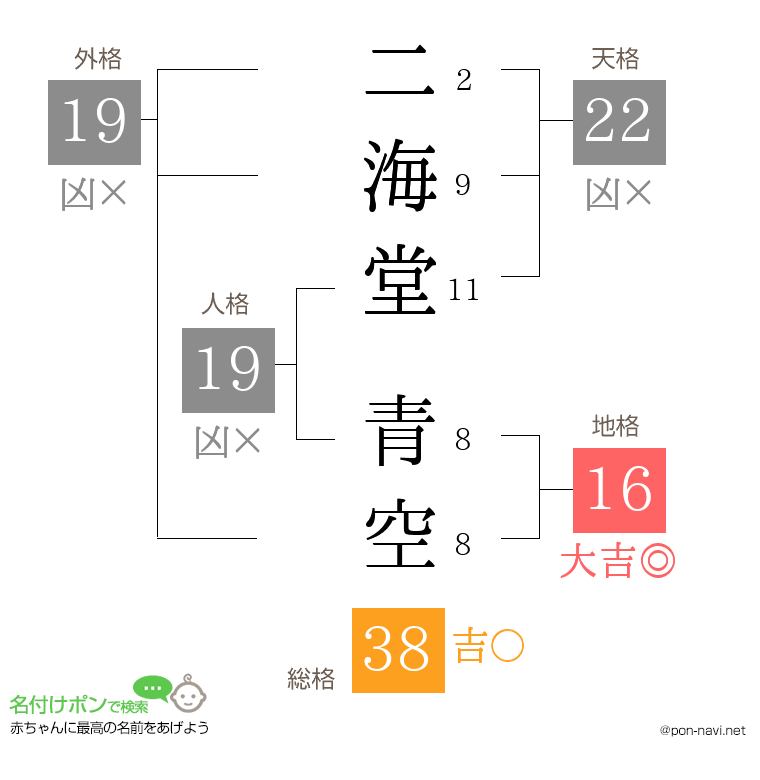 二海堂 青空さんの姓名判断結果