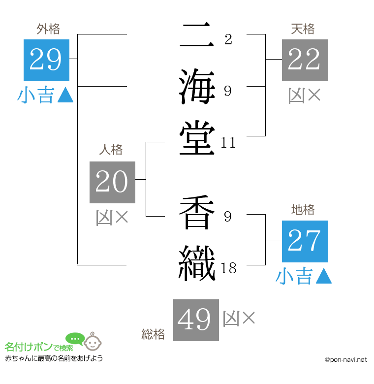 二海堂 香織さんの姓名判断結果