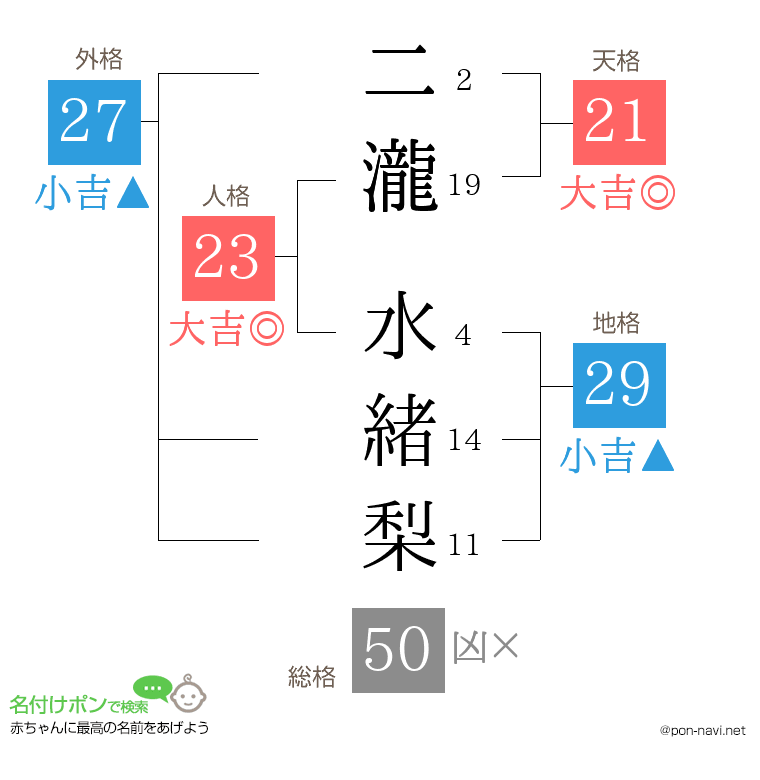 二瀧 水緒梨さんの姓名判断結果