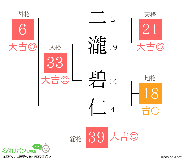 二瀧 碧仁さんの姓名判断結果