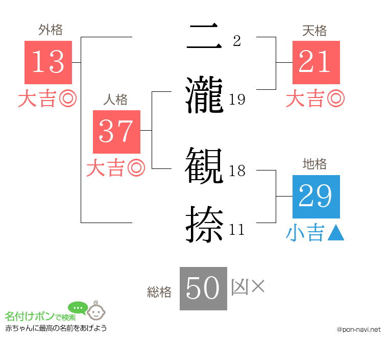二瀧 観捺さんの姓名判断結果