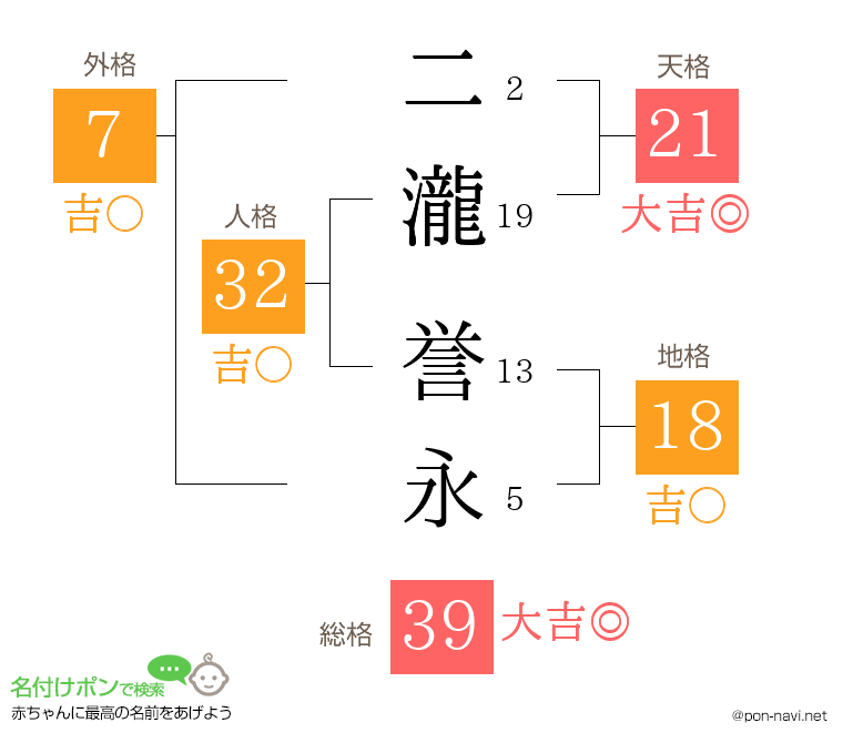 二瀧 誉永さんの姓名判断結果