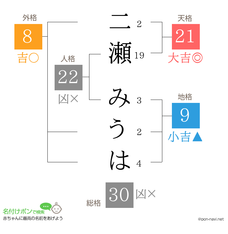 二瀬 みうはさんの姓名判断結果