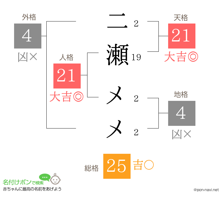 二瀬 メメさんの姓名判断結果