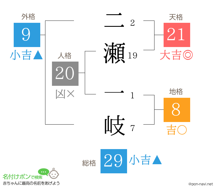 二瀬 一岐さんの姓名判断結果