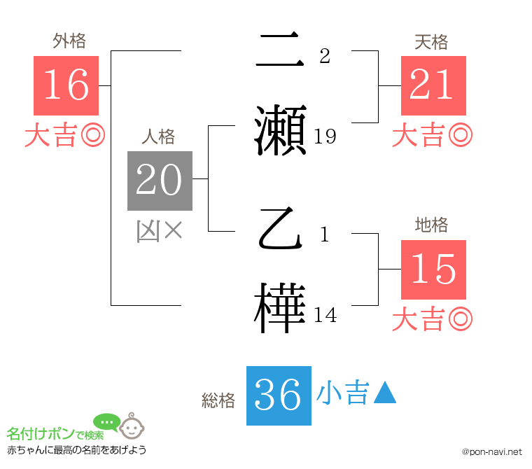 二瀬 乙樺さんの姓名判断結果