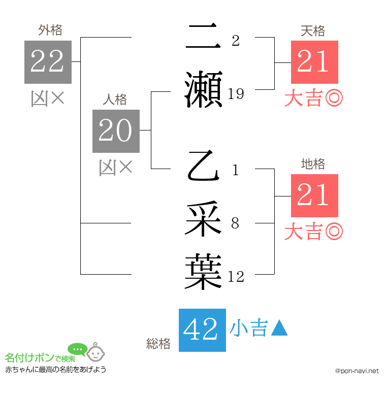 二瀬 乙采葉さんの姓名判断結果