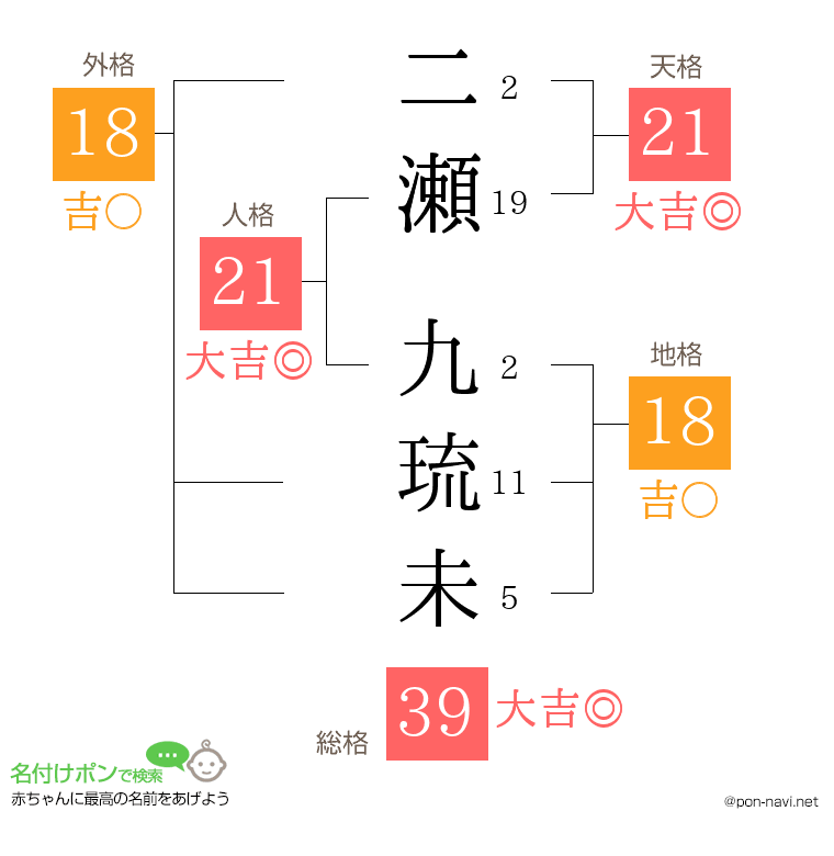 二瀬 九琉未さんの姓名判断結果
