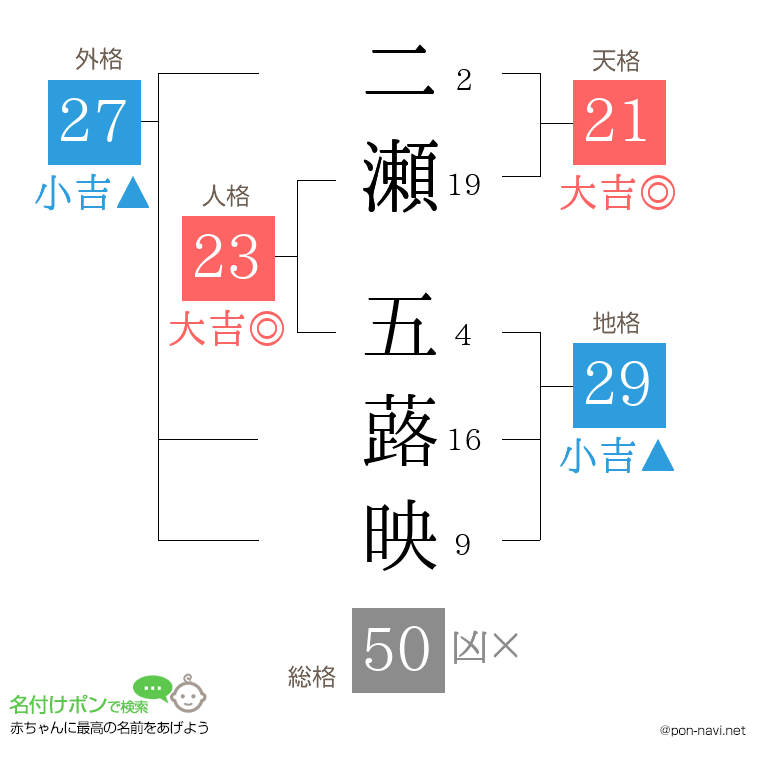 二瀬 五蕗映さんの姓名判断結果