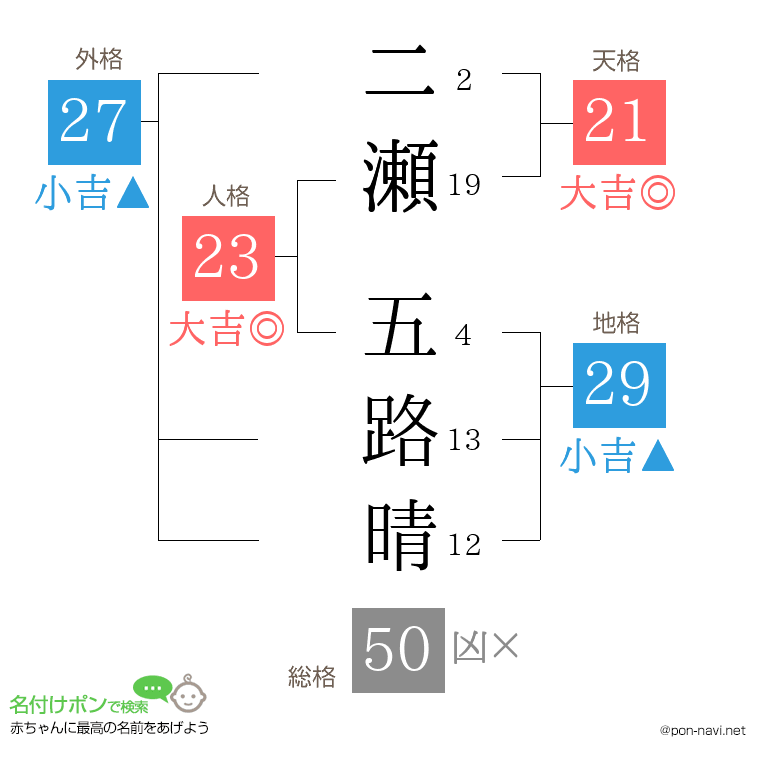 二瀬 五路晴さんの姓名判断結果