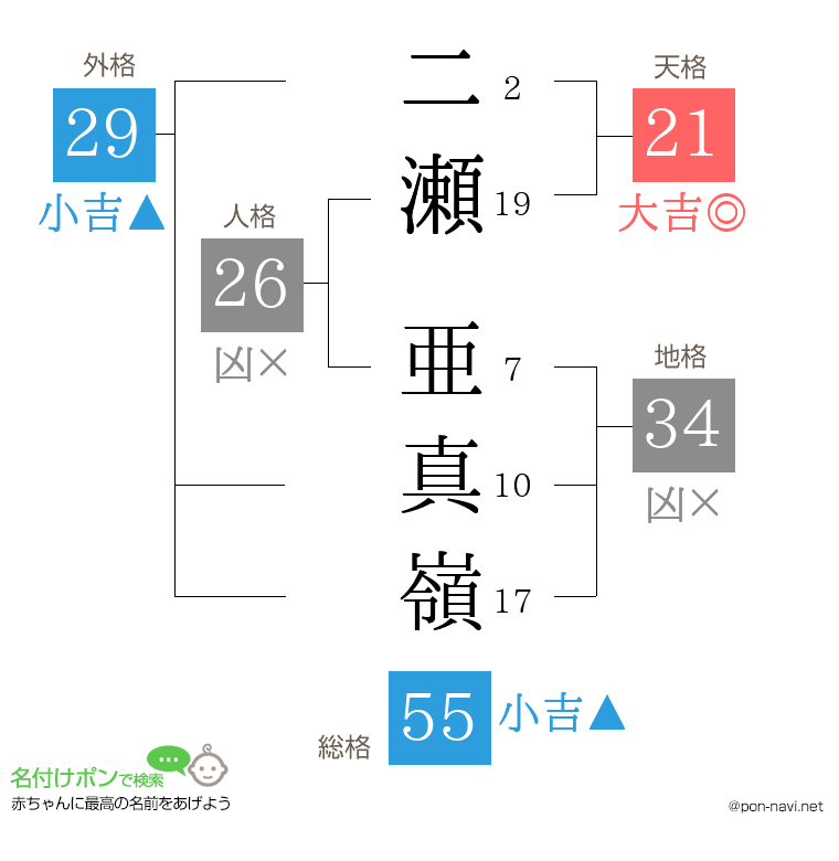二瀬 亜真嶺さんの姓名判断結果