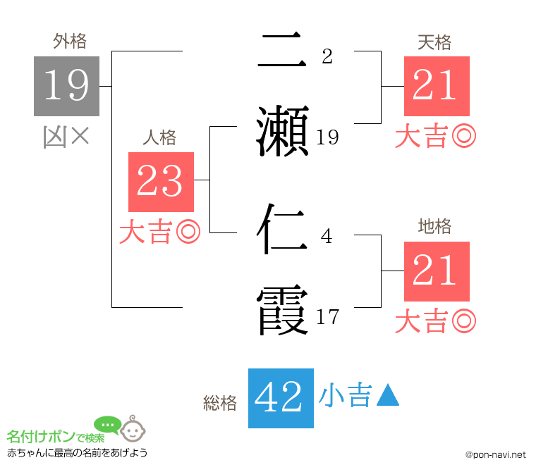 二瀬 仁霞さんの姓名判断結果