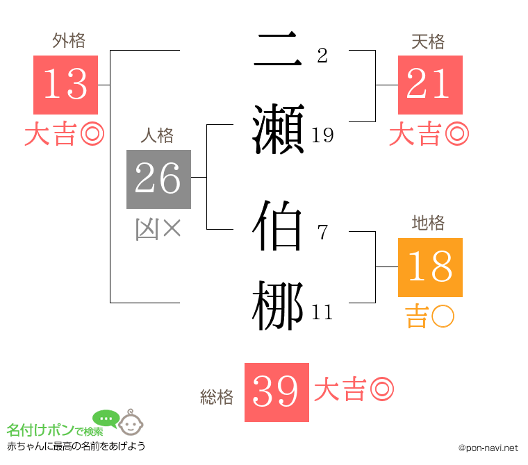 二瀬 伯梛さんの姓名判断結果