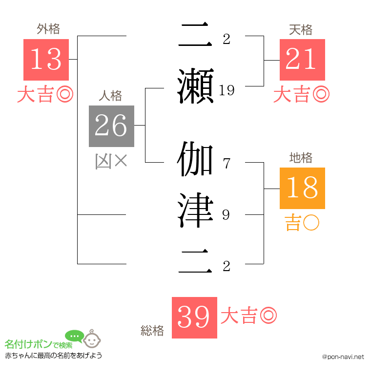 二瀬 伽津二さんの姓名判断結果