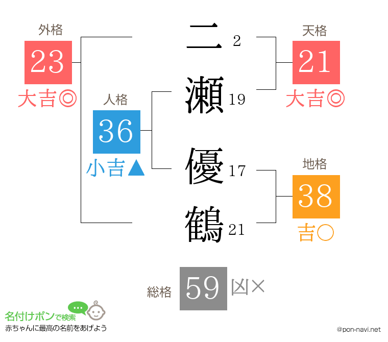 二瀬 優鶴さんの姓名判断結果