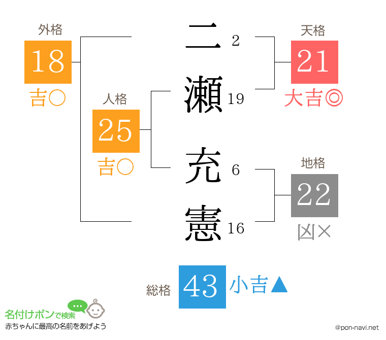 二瀬 充憲さんの姓名判断結果