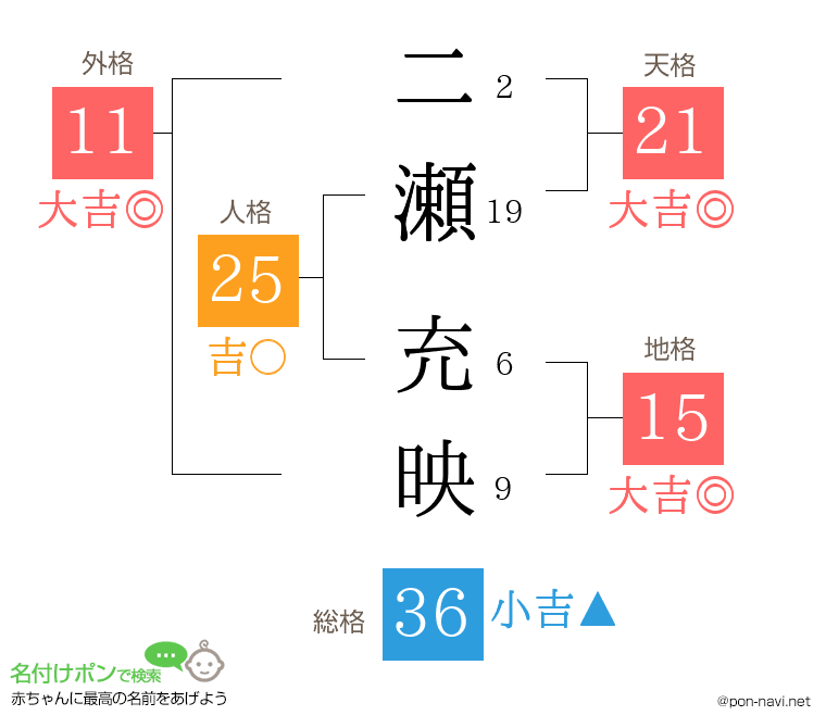 二瀬 充映さんの姓名判断結果