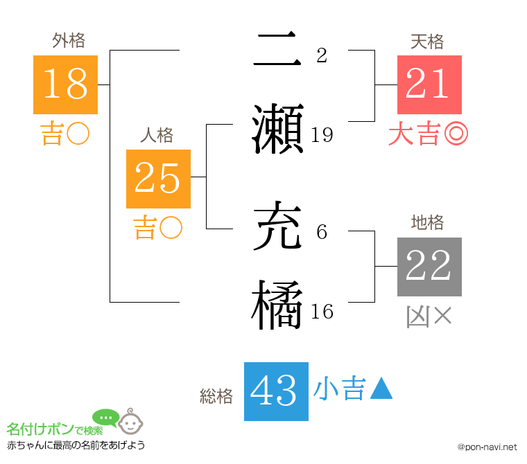 二瀬 充橘さんの姓名判断結果