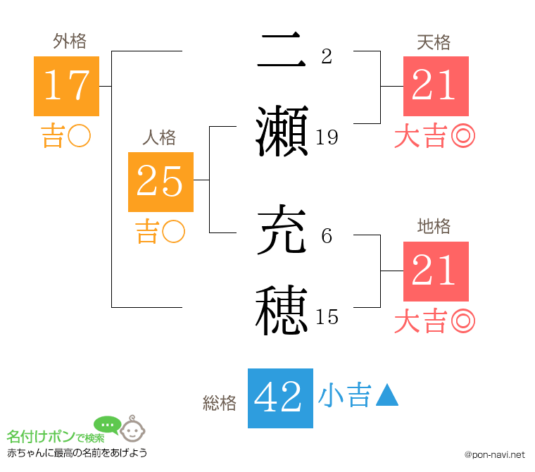 二瀬 充穂さんの姓名判断結果